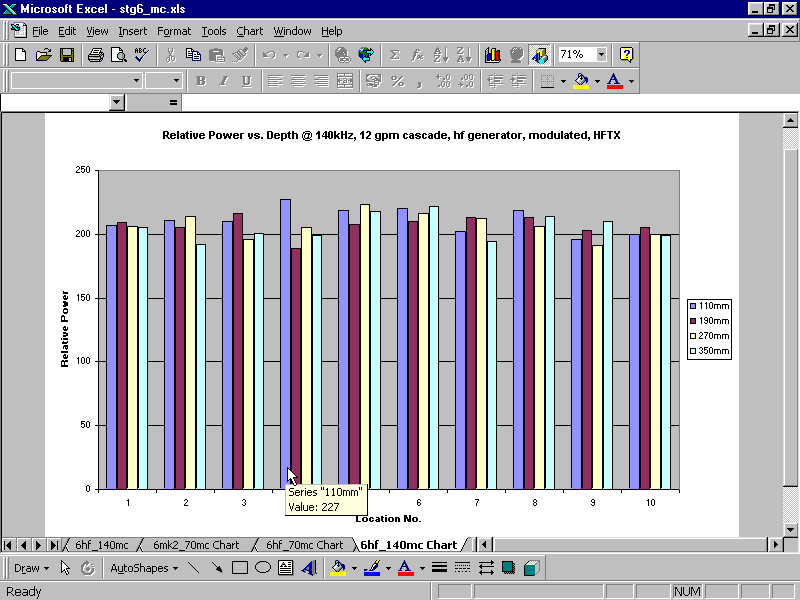 The finished Excel chart