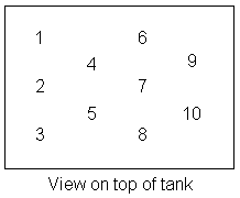 View on top of tank showing sample positions